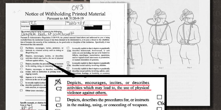 A notice of withholding form for “Buckland’s Complete Book of Witchcraft” shows boxes checked saying the book could incite violence and appeared to be written in code, citing pages 55, 68 and 69 as problematic. Page 69 of the book shows an instructional illustration of a naked woman having her hands tied.