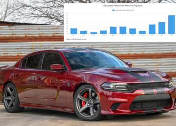 Car theft soared 20% last year -- here are vehicles most at risk