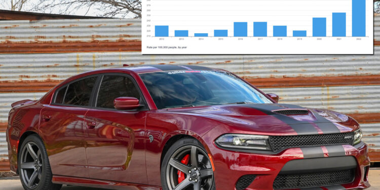 Car theft soared 20% last year -- here are vehicles most at risk