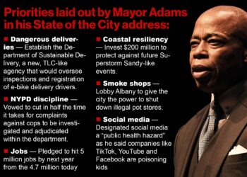 NYC Mayor Eric Adams touts plans to regulate e-bike delivery services in State of the City speech