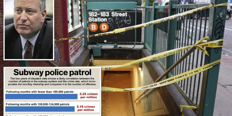NYC subway violence surge comes after police patrols plummeted to levels not seen since de Blasio administration