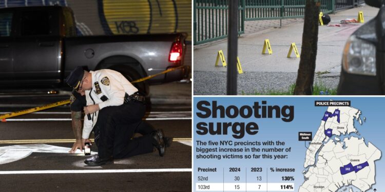 Shooting victims rise in some historically troubled NYPD precincts