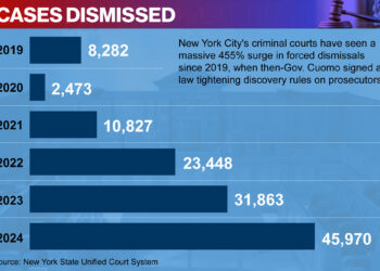 Albany to crime victims: Drop dead