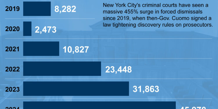 Albany to crime victims: Drop dead