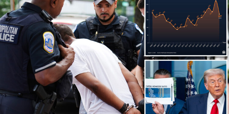 DOJ probing whether DC crime stats were manipulated