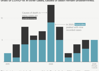Dozens of Killings Inside Mississippi Prisons Often Go Unprosecuted