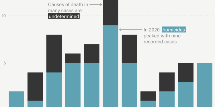 Dozens of Killings Inside Mississippi Prisons Often Go Unprosecuted