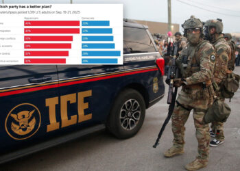 GOP has ‘better plan’ on economy, immigration, crime and more in brutal poll for Dems