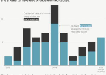 Mississippi Prisons Will Reopen Homicide Cases Dating Back to 2015
