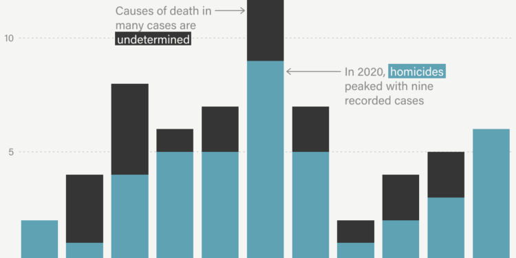 Mississippi Prisons Will Reopen Homicide Cases Dating Back to 2015