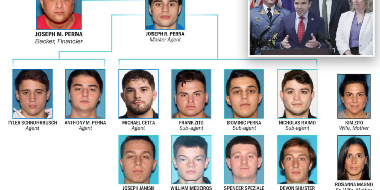 Ex-Rutgers wrestlers among 14 charged with mob sports gambling ring in New Jersey