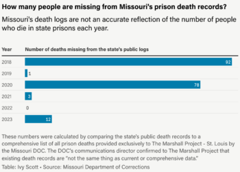 How We Got Comprehensive Death Data From the Missouri DOC