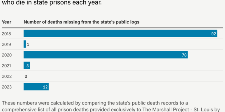 How We Got Comprehensive Death Data From the Missouri DOC