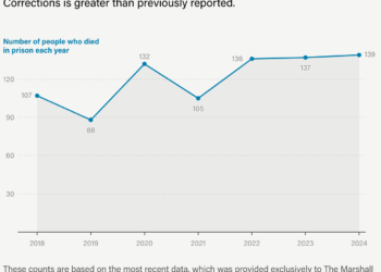 There Was No Way to Know How Many People Died in Missouri Prisons — Until Now