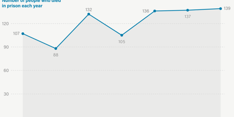 There Was No Way to Know How Many People Died in Missouri Prisons — Until Now